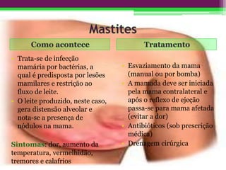 • Trata-se de infecção
mamária por bactérias, a
qual é predisposta por lesões
mamilares e restrição ao
fluxo de leite.
• O leite produzido, neste caso,
gera distensão alveolar e
nota-se a presença de
nódulos na mama.
Sintomas: dor, aumento da
temperatura, vermelhidão,
tremores e calafrios
• Esvaziamento da mama
(manual ou por bomba)
• A mamada deve ser iniciada
pela mama contralateral e
após o reflexo de ejeção
passa-se para mama afetada
(evitar a dor)
• Antibióticos (sob prescrição
médica)
• Drenagem cirúrgica
 