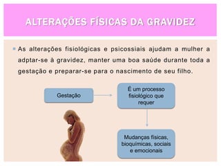 As alterações fisiológicas e psicossiais ajudam a mulher a
adptar-se à gravidez, manter uma boa saúde durante toda a
gestação e preparar-se para o nascimento de seu filho.
ALTERAÇÕES FÍSICAS DA GRAVIDEZ
Gestação
É um processo
fisiológico que
requer
Mudanças físicas,
bioquímicas, sociais
e emocionais
 