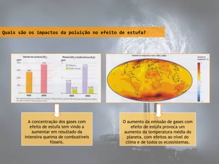 Quais são os impactos da poluição no efeito de estufa?

A concentração dos gases com
efeito de estufa tem vindo a
aumentar em resultado da
intensiva queima de combustíveis
fósseis.

O aumento da emissão de gases com
efeito de estufa provoca um
aumento da temperatura média do
planeta, com efeitos ao nível do
clima e de todos os ecossistemas.

 