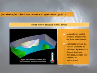 Que alterações climáticas provoca o aquecimento global?

Subida do nível das águas do mar, devido:

ao degelo das calotes
polares e dos glaciares
das áreas montanhosas;
à dilatação térmica dos
oceanos (aumento do
volume da água devido à
diminuição da sua
densidade, causada pelo
aumento da
temperatura).

 
