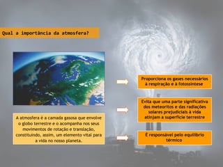 Qual a importância da atmosfera?

Proporciona os gases necessários
à respiração e à fotossíntese

A atmosfera é a camada gasosa que envolve
o globo terrestre e o acompanha nos seus
movimentos de rotação e translação,
constituindo, assim, um elemento vital para
a vida no nosso planeta.

Evita que uma parte significativa
dos meteoritos e das radiações
solares prejudiciais à vida
atinjam a superfície terrestre

É responsável pelo equilíbrio
térmico

 