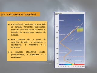 Qual a estrutura da atmosfera?

AAatmosfera ééconstituída por uma série
atmosfera constituída por uma série
de camadas horizontais sobrepostas,
de camadas horizontais sobrepostas,
separadas umas das outras por zonas de
separadas umas das outras por zonas de
inversão de temperatura (pontos de
inversão de temperatura (pontos de
inflexão).
inflexão).
Essas camadas são, aa partir da
Essas camadas são,
partir da
superfície terrestre, aa troposfera, aa
superfície terrestre,
troposfera,
estratosfera,
aa mesosfera
estratosfera,
mesosfera ee aa
termosfera.
termosfera.
AA poluição
poluição atmosférica
atmosférica afecta,
afecta,
principalmente, aa troposfera ee aa
principalmente,
troposfera
mesosfera.
mesosfera.

 