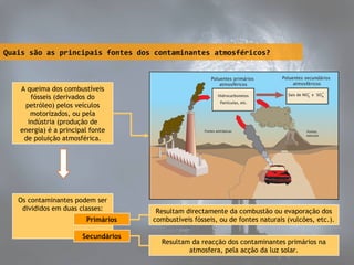 Quais são as principais fontes dos contaminantes atmosféricos?

A queima dos combustíveis
fósseis (derivados do
petróleo) pelos veículos
motorizados, ou pela
indústria (produção de
energia) é a principal fonte
de poluição atmosférica.

Os contaminantes podem ser
divididos em duas classes:
Primários
Secundários

Resultam directamente da combustão ou evaporação dos
combustíveis fósseis, ou de fontes naturais (vulcões, etc.).
Resultam da reacção dos contaminantes primários na
atmosfera, pela acção da luz solar.

 