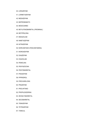 40. LORAZEPAM
41. LORMETAZEPAM
42. MEDAZEPAM
43. MEPROBAMATO
44. MESOCARBO
45. METILFENOBARBITAL (PROMINAL)
46. METIPRILONA
47. MIDAZOLAM
48. NIMETAZEPAM
49. NITRAZEPAM
50. NORCANFANO (FENCANFAMINA)
51. NORDAZEPAM
52. OXAZEPAM
53. OXAZOLAM
54. PEMOLINA
55. PENTAZOCINA
56. PENTOBARBITAL
57. PINAZEPAM
58. PIPRADROL
59. PIROVARELONA
60. PRAZEPAM
61. PROLINTANO
62. PROPILEXEDRINA
63. SECBUTABARBITAL
64. SECOBARBITAL
65. TEMAZEPAM
66. TETRAZEPAM
67. TIAMILAL

 