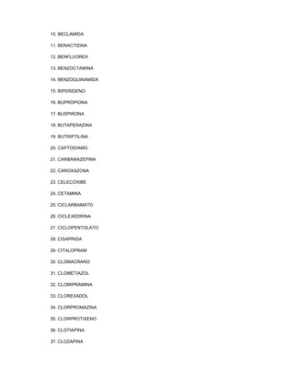 10. BECLAMIDA
11. BENACTIZINA
12. BENFLUOREX
13. BENZOCTAMINA
14. BENZOQUINAMIDA
15. BIPERIDENO
16. BUPROPIONA
17. BUSPIRONA
18. BUTAPERAZINA
19. BUTRIPTILINA
20. CAPTODIAMO
21. CARBAMAZEPINA
22. CAROXAZONA
23. CELECOXIBE
24. CETAMINA
25. CICLARBAMATO
26. CICLEXEDRINA
27. CICLOPENTOLATO
28. CISAPRIDA
29. CITALOPRAM
30. CLOMACRANO
31. CLOMETIAZOL
32. CLOMIPRAMINA
33. CLOREXADOL
34. CLORPROMAZINA
35. CLORPROTIXENO
36. CLOTIAPINA
37. CLOZAPINA

 