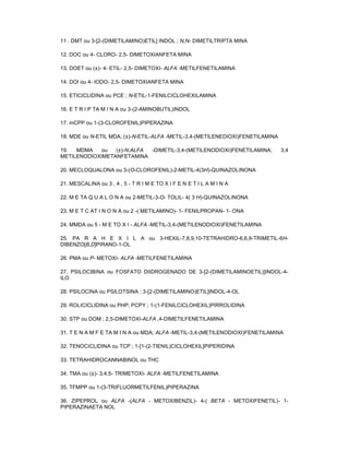 11 . DMT ou 3-[2-(DIMETILAMINO)ETIL] INDOL ; N,N- DIMETILTRIPTA MINA
12. DOC ou 4- CLORO- 2,5- DIMETOXIANFETA MINA
13. DOET ou (±)- 4- ETIL- 2,5- DIMETOXI- ALFA -METILFENETILAMINA
14. DOI ou 4- IODO- 2,5- DIMETOXIANFETA MINA
15. ETICICLIDINA ou PCE ; N-ETIL-1-FENILCICLOHEXILAMINA
16. E T R I P TA M I N A ou 3-(2-AMINOBUTIL)INDOL
17. mCPP ou 1-(3-CLOROFENIL)PIPERAZINA
18. MDE ou N-ETIL MDA; (±)-N-ETIL-ALFA -METIL-3,4-(METILENEDIOXI)FENETILAMINA
19.
MDMA
ou
(±)-N,ALFA
-DIMETIL-3,4-(METILENODIOXI)FENETILAMINA;
METILENODIOXIMETANFETAMINA

3,4

20. MECLOQUALONA ou 3-(O-CLOROFENIL)-2-METIL-4(3H)-QUINAZOLINONA
21. MESCALINA ou 3 , 4 , 5 - T R I M E TO X I F E N E T I L A M I N A
22. M E TA Q U A L O N A ou 2-METIL-3-O- TOLIL- 4( 3 H)-QUINAZOLINONA
23. M E T C AT I N O N A ou 2 -( METILAMINO)- 1- FENILPROPAN- 1- ONA
24. MMDA ou 5 - M E TO X I - ALFA -METIL-3,4-(METILENODIOXI)FENETILAMINA
25. PA R A H E X I L A ou 3-HEXIL-7,8,9,10-TETRAHIDRO-6,6,9-TRIMETIL-6HDIBENZO[B,D]PIRANO-1-OL
26. PMA ou P- METOXI- ALFA -METILFENETILAMINA
27. PSILOCIBINA ou FOSFATO DIIDROGENADO DE 3-[2-(DIMETILAMINOETIL)]INDOL-4ILO
28. PSILOCINA ou PSILOTSINA ; 3-[2-(DIMETILAMINO)ETIL]INDOL-4-OL
29. ROLICICLIDINA ou PHP; PCPY ; 1-(1-FENILCICLOHEXIL)PIRROLIDINA
30. STP ou DOM ; 2,5-DIMETOXI-ALFA ,4-DIMETILFENETILAMINA
31. T E N A M F E TA M I N A ou MDA; ALFA -METIL-3,4-(METILENODIOXI)FENETILAMINA
32. TENOCICLIDINA ou TCP ; 1-[1-(2-TIENIL)CICLOHEXIL]PIPERIDINA
33. TETRAHIDROCANNABINOL ou THC
34. TMA ou (±)- 3,4,5- TRIMETOXI- ALFA -METILFENETILAMINA
35. TFMPP ou 1-(3-TRIFLUORMETILFENIL)PIPERAZINA
36. ZIPEPROL ou ALFA -(ALFA - METOXIBENZIL)- 4-( BETA - METOXIFENETIL)- 1PIPERAZINAETA NOL

 