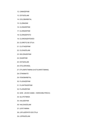 12. CAMAZEPAM
13. CETAZOLAM
14. CICLOBARBITAL
15. CLOBAZAM
16. CLONAZEPAM
17. CLORAZEPAM
18. CLORAZEPATO
19. CLORDIAZEPÓXIDO
20. CLORETO DE ETILA
21. CLOTIAZEPAM
22. CLOXAZOLAM
23. DELORAZEPAM
24. DIAZEPAM
25. ESTAZOLAM
26. ETCLORVINOL
27. ETILANFETAMINA (N-ETILANFETAMINA)
28. ETINAMATO
29. FENOBARBITAL
30. FLUDIAZEPAM
31. FLUNITRAZEPAM
32. FLURAZEPAM
33. GHB - (ÁCIDO GAMA - HIDROXIBUTÍRICO)
34. GLUTETIMIDA
35. HALAZEPAM
36. HALOXAZOLAM
37. LEFETAMINA
38. LOFLAZEPATO DE ETILA
39. LOPRAZOLAM

 