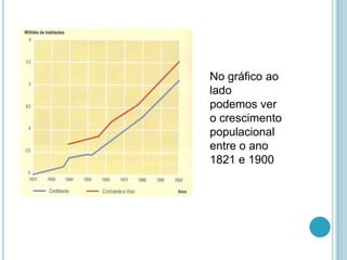 No gráfico ao
lado
podemos ver
o crescimento
populacional
entre o ano
1821 e 1900
 