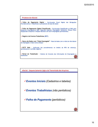 02/03/2015
16
Produtos do eSocial:
 Folha de Pagamento Digital - Escrituração Fiscal Digital das Obrigações
Previdenciárias e Trabalhistas e povoamento de base de dados
 Folha de Pagamento Digital Simplificada - Escrituração Simplificada na Web para
pequenos empregadores (MEI, Segurado Especial, Empregador Doméstico, Pessoa Física
equiparada à empresa e Simples Nacional com até 9 empregados permanentes)
 Registro de Eventos Trabalhistas (RET)
 Banco de Dados com “Visão Empregado” – Base de dados com a visão da vida laboral
do empregado e visão contra-cheque
 DCTF Web – Unificação dos procedimentos no âmbito da RFB de cobrança,
parcelamento e certidão negativa
 Portal do Trabalhador - Sistema de Consulta das Informações de Empregados e
Autônomos
eSocial – Sequenciamento Lógico da Transmissão dos Arquivos:
Eventos Iniciais (Cadastros e tabelas)
Eventos Trabalhistas (não periódicos)
Folha de Pagamento (periódicos)
 