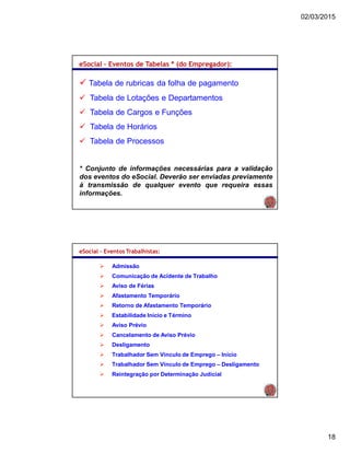 02/03/2015
18
eSocial – Eventos de Tabelas * (do Empregador):
 Tabela de rubricas da folha de pagamento
 Tabela de Lotações e Departamentos
 Tabela de Cargos e Funções
 Tabela de Horários
 Tabela de Processos
* Conjunto de informações necessárias para a validação
dos eventos do eSocial. Deverão ser enviadas previamente
à transmissão de qualquer evento que requeira essas
informações.
eSocial – Eventos Trabalhistas:
 Admissão
 Comunicação de Acidente de Trabalho
 Aviso de Férias
 Afastamento Temporário
 Retorno de Afastamento Temporário
 Estabilidade Início e Término
 Aviso Prévio
 Cancelamento de Aviso Prévio
 Desligamento
 Trabalhador Sem Vínculo de Emprego – Início
 Trabalhador Sem Vínculo de Emprego – Desligamento
 Reintegração por Determinação Judicial
 