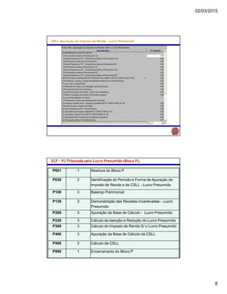 02/03/2015
8
DIPJ: Apuração do Imposto de Renda – Lucro Presumido:
ECF – PJ Tributada pelo Lucro Presumido (Bloco P):
P001 1 Abertura do Bloco P
P030 2 Identificação do Período e Forma de Apuração do
Imposto de Renda e da CSLL - Lucro Presumido
P100 3 Balanço Patrimonial
P130 3 Demonstração das Receitas Incentivadas – Lucro
Presumido
P200 3 Apuração da Base de Cálculo - Lucro Presumido
P230 3 Cálculo da Isenção e Redução do Lucro Presumido
P300 3 Cálculo do Imposto de Renda S/ o Lucro Presumido
P400 3 Apuração da Base de Cálculo da CSLL
P500 3 Cálculo da CSLL
P990 1 Encerramento do Bloco P
 