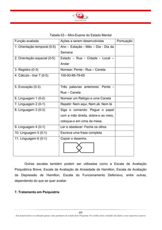 Tabela 03 – Mini-Exame do Estado Mental
Função avaliada Ações a serem desenvolvidas Pontuação
1. Orientação temporal (0-5) Ano – Estação - Mês – Dia - Dia da
Semana
2. Orientação espacial (0-5) Estado – Rua - Cidade - Local –
Andar
3. Registro (0-3) Nomear: Pente - Rua – Caneta
4. Cálculo - tirar 7 (0-5) 100-93-86-79-65
5. Evocação (0-3) Três palavras anteriores: Pente -
Rua – Caneta
6. Linguagem 1 (0-2) Nomear um Relógio e uma Caneta
7. Linguagem 2 (0-1) Repetir: Nem aqui, Nem ali, Nem lá
8. Linguagem 3 (0-3) Siga o comando: Pegue o papel
com a mão direita, dobre-o ao meio,
coloque-o em cima da mesa.
9. Linguagem 4 (0-1) Ler e obedecer: Feche os olhos
10. Linguagem 5 (0-1) Escreva uma frase completa
11. Linguagem 6 (0-1) Copiar o desenho.
Outras escalas também podem ser utilizadas como a Escala de Avaliação
Psiquiátrica Breve, Escala de Avaliação de Ansiedade de Hamilton, Escala de Avaliação
da Depressão de Hamilton, Escala do Funcionamento Defensivo, entre outras,
dependendo do que se quer avaliar.
7. Tratamento em Psiquiatria
69
Este material deve ser utilizado apenas como parâmetro de estudo deste Programa. Os créditos deste conteúdo são dados a seus respectivos autores
 