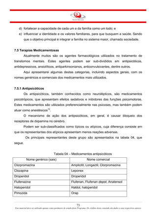 73
Este material deve ser utilizado apenas como parâmetro de estudo deste Programa. Os créditos deste conteúdo são dados a seus respectivos autores
d) fortalecer a capacidade de cada um e da família como um todo; e
e) influenciar a identidade e os valores familiares, para que busquem a saúde. Sendo
que o objetivo principal é integrar a família no sistema maior, chamado sociedade.
7.5 Terapias Medicamentosas
Atualmente muitos são os agentes farmacológicos utilizados no tratamento de
transtornos mentais. Estes agentes podem ser sub-divididos em antipsicóticos,
antidepressivos, ansiolíticos, antiparkinsonianos, anticonvulsivantes, dentre outros.
Aqui apresentarei algumas destas categorias, incluindo aspectos gerais, com os
nomes genéricos e comerciais dos medicamentos mais utilizados.
7.5.1 Antipsicóticos
Os antipsicóticos, também conhecidos como neurolépticos, são medicamentos
psicotrópicos, que apresentam efeitos sedativos e inibidores das funções psicomotoras.
Estes medicamentos são utilizados preferencialmente nas psicoses, mas também podem
atuar como anestésicos12
.
O mecanismo de ação dos antipsicóticos, em geral, é causar bloqueio dos
receptores de dopamina no cérebro.
Podem ser sub-classificados como típicos ou atípicos, cuja diferença consiste em
que os representantes dos atípicos apresentam menos reações adversas.
Os principais representantes deste grupo são apresentados na tabela 04, que
segue.
Tabela 04 – Medicamentos antipsicóticos
Nome genérico (sais) Nome comercial
Clorpromazina Amplicitil, Longactil, Clorpromazina
Clozapina Leponex
Droperidol Droperidol
Flufenazina Flufenan, Flufenan depot, Anatensol
Haloperidol Haldol, haloperidol
Pimozida Orap
 