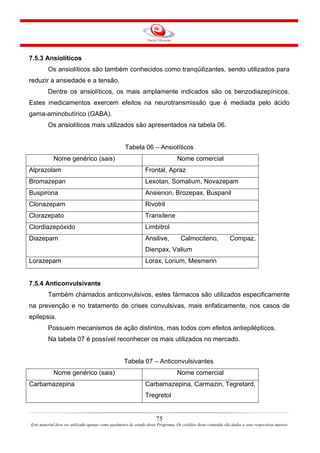 75
Este material deve ser utilizado apenas como parâmetro de estudo deste Programa. Os créditos deste conteúdo são dados a seus respectivos autores
7.5.3 Ansiolíticos
Os ansiolíticos são também conhecidos como tranqüilizantes, sendo utilizados para
reduzir a ansiedade e a tensão.
Dentre os ansiolíticos, os mais amplamente indicados são os benzodiazepínicos.
Estes medicamentos exercem efeitos na neurotransmissão que é mediada pelo ácido
gama-aminobutírico (GABA).
Os ansiolíticos mais utilizados são apresentados na tabela 06.
Tabela 06 – Ansiolíticos
Nome genérico (sais) Nome comercial
Alprazolam Frontal, Apraz
Bromazepan Lexotan, Somalium, Novazepam
Buspirona Ansienon, Brozepax, Buspanil
Clonazepam Rivotril
Clorazepato Tranxilene
Clordiazepóxido Limbitrol
Diazepam Ansilive, Calmociteno, Compaz,
Dienpax, Valium
Lorazepam Lorax, Lorium, Mesmerin
7.5.4 Anticonvulsivante
Também chamados anticonvulsivos, estes fármacos são utilizados especificamente
na prevenção e no tratamento de crises convulsivas, mais enfaticamente, nos casos de
epilepsia.
Possuem mecanismos de ação distintos, mas todos com efeitos antiepilépticos.
Na tabela 07 é possível reconhecer os mais utilizados no mercado.
Tabela 07 – Anticonvulsivantes
Nome genérico (sais) Nome comercial
Carbamazepina Carbamazepina, Carmazin, Tegretard,
Tregretol
 