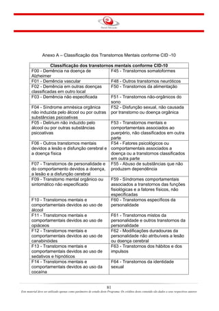 81
Este material deve ser utilizado apenas como parâmetro de estudo deste Programa. Os créditos deste conteúdo são dados a seus respectivos autores
Anexo A – Classificação dos Transtornos Mentais conforme CID -10
Classificação dos transtornos mentais conforme CID-10
F00 - Demência na doença de
Alzheimer
F45 - Transtornos somatoformes
F01 - Demência vascular F48 - Outros transtornos neuróticos
F02 - Demência em outras doenças
classificadas em outro local
F50 - Transtornos da alimentação
F03 - Demência não especificada F51 - Transtornos não-orgânicos do
sono
F04 - Síndrome amnésica orgânica
não induzida pelo álcool ou por outras
substâncias psicoativas
F52 - Disfunção sexual, não causada
por transtorno ou doença orgânica
F05 - Delirium não induzido pelo
álcool ou por outras substâncias
psicoativas
F53 - Transtornos mentais e
comportamentais associados ao
puerpério, não classificados em outra
parte
F06 - Outros transtornos mentais
devidos a lesão e disfunção cerebral e
a doença física
F54 - Fatores psicológicos ou
comportamentais associados a
doença ou a transtornos classificados
em outra parte
F07 - Transtornos de personalidade e
do comportamento devidos a doença,
a lesão e a disfunção cerebral
F55 - Abuso de substâncias que não
produzem dependência
F09 - Transtorno mental orgânico ou
sintomático não especificado
F59 - Síndromes comportamentais
associados a transtornos das funções
fisiológicas e a fatores físicos, não
especificadas
F10 - Transtornos mentais e
comportamentais devidos ao uso de
álcool
F60 - Transtornos específicos da
personalidade
F11 - Transtornos mentais e
comportamentais devidos ao uso de
opiáceos
F61 - Transtornos mistos da
personalidade e outros transtornos da
personalidade
F12 - Transtornos mentais e
comportamentais devidos ao uso de
canabinóides
F62 - Modificações duradouras da
personalidade não atribuíveis a lesão
ou doença cerebral
F13 - Transtornos mentais e
comportamentais devidos ao uso de
sedativos e hipnóticos
F63 - Transtornos dos hábitos e dos
impulsos
F14 - Transtornos mentais e
comportamentais devidos ao uso da
cocaína
F64 - Transtornos da identidade
sexual
 