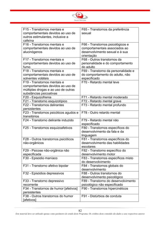 82
Este material deve ser utilizado apenas como parâmetro de estudo deste Programa. Os créditos deste conteúdo são dados a seus respectivos autores
F15 - Transtornos mentais e
comportamentais devidos ao uso de
outros estimulantes, inclusive a
cafeína
F65 - Transtornos da preferência
sexual
F16 - Transtornos mentais e
comportamentais devidos ao uso de
alucinógenos
F66 - Transtornos psicológicos e
comportamentais associados ao
desenvolvimento sexual e à sua
orientação
F17 - Transtornos mentais e
comportamentais devidos ao uso de
fumo
F68 - Outros transtornos da
personalidade e do comportamento
do adulto
F18 - Transtornos mentais e
comportamentais devidos ao uso de
solventes voláteis
F69 - Transtorno da personalidade e
do comportamento do adulto, não
especificado
F19 - Transtornos mentais e
comportamentais devidos ao uso de
múltiplas drogas e ao uso de outras
substâncias psicoativas
F70 - Retardo mental leve
F20 - Esquizofrenia F71 - Retardo mental moderado
F21 - Transtorno esquizotípico F72 - Retardo mental grave
F22 - Transtornos delirantes
persistentes
F73 - Retardo mental profundo
F23 - Transtornos psicóticos agudos e
transitórios
F78 - Outro retardo mental
F24 - Transtorno delirante induzido F79 - Retardo mental não
especificado
F25 - Transtornos esquizoafetivos F80 - Transtornos específicos do
desenvolvimento da fala e da
linguagem
F28 - Outros transtornos psicóticos
não-orgânicos
F81 - Transtornos específicos do
desenvolvimento das habilidades
escolares
F29 - Psicose não-orgânica não
especificada
F82 - Transtorno específico do
desenvolvimento motor
F30 - Episódio maníaco F83 - Transtornos específicos misto
do desenvolvimento
F31 - Transtorno afetivo bipolar F84 - Transtornos globais do
desenvolvimento
F32 - Episódios depressivos F88 - Outros transtornos do
desenvolvimento psicológico
F33 - Transtorno depressivo
recorrente
F89 - Transtorno do desenvolvimento
psicológico não especificado
F34 - Transtornos de humor [afetivos]
persistentes
F90 - Transtornos hipercinéticos
F38 - Outros transtornos do humor
[afetivos]
F91 - Distúrbios de conduta
 