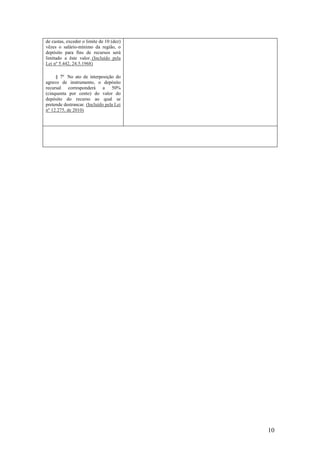 10
de custas, exceder o limite de 10 (dez)
vêzes o salário-mínimo da região, o
depósito para fins de recursos será
limitado a êste valor. (Incluído pela
Lei nº 5.442, 24.5.1968)
§ 7o
No ato de interposição do
agravo de instrumento, o depósito
recursal corresponderá a 50%
(cinquenta por cento) do valor do
depósito do recurso ao qual se
pretende destrancar. (Incluído pela Lei
nº 12.275, de 2010)
 