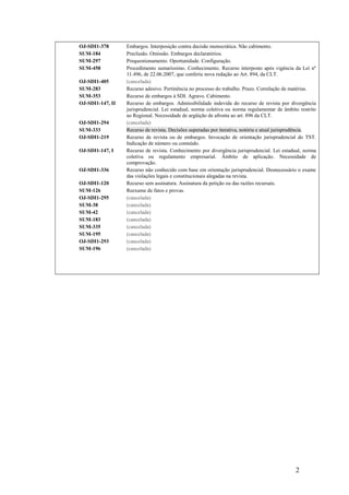 2
OJ-SDI1-378 Embargos. Interposição contra decisão monocrática. Não cabimento.
SUM-184 Preclusão. Omissão. Embargos declaratórios.
SUM-297 Prequestionamento. Oportunidade. Configuração.
SUM-458 Procedimento sumaríssimo. Conhecimento. Recurso interposto após vigência da Lei nº
11.496, de 22.06.2007, que conferiu nova redação ao Art. 894, da CLT.
OJ-SDI1-405 (cancelada)
SUM-283 Recurso adesivo. Pertinência no processo do trabalho. Prazo. Correlação de matérias.
SUM-353 Recurso de embargos à SDI. Agravo. Cabimento.
OJ-SDI1-147, II Recurso de embargos. Admissibilidade indevida do recurso de revista por divergência
jurisprudencial. Lei estadual, norma coletiva ou norma regulamentar de âmbito restrito
ao Regional. Necessidade de argüição de afronta ao art. 896 da CLT.
OJ-SDI1-294 (cancelada)
SUM-333 Recurso de revista. Decisões superadas por iterativa, notória e atual jurisprudência.
OJ-SDI1-219 Recurso de revista ou de embargos. Invocação de orientação jurisprudencial do TST.
Indicação de número ou conteúdo.
OJ-SDI1-147, I Recurso de revista. Conhecimento por divergência jurisprudencial. Lei estadual, norma
coletiva ou regulamento empresarial. Âmbito de aplicação. Necessidade de
comprovação.
OJ-SDI1-336 Recurso não conhecido com base em orientação jurisprudencial. Desnecessário o exame
das violações legais e constitucionais alegadas na revista.
OJ-SDI1-120 Recurso sem assinatura. Assinatura da petição ou das razões recursais.
SUM-126 Reexame de fatos e provas.
OJ-SDI1-295 (cancelada)
SUM-38 (cancelada)
SUM-42 (cancelada)
SUM-183 (cancelada)
SUM-335 (cancelada)
SUM-195 (cancelada)
OJ-SDI1-293 (cancelada)
SUM-196 (cancelada)
 