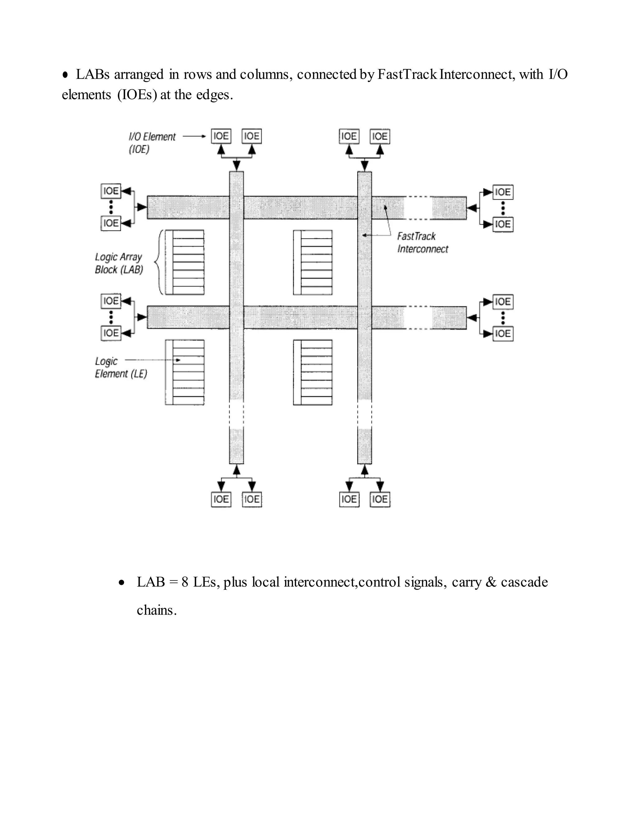 ● LABs arranged in rows and columns, connected by FastTrackInterconnect, with I/O
elements (IOEs) at the edges.
`
 LAB = 8 LEs, plus local interconnect,control signals, carry & cascade
chains.
 