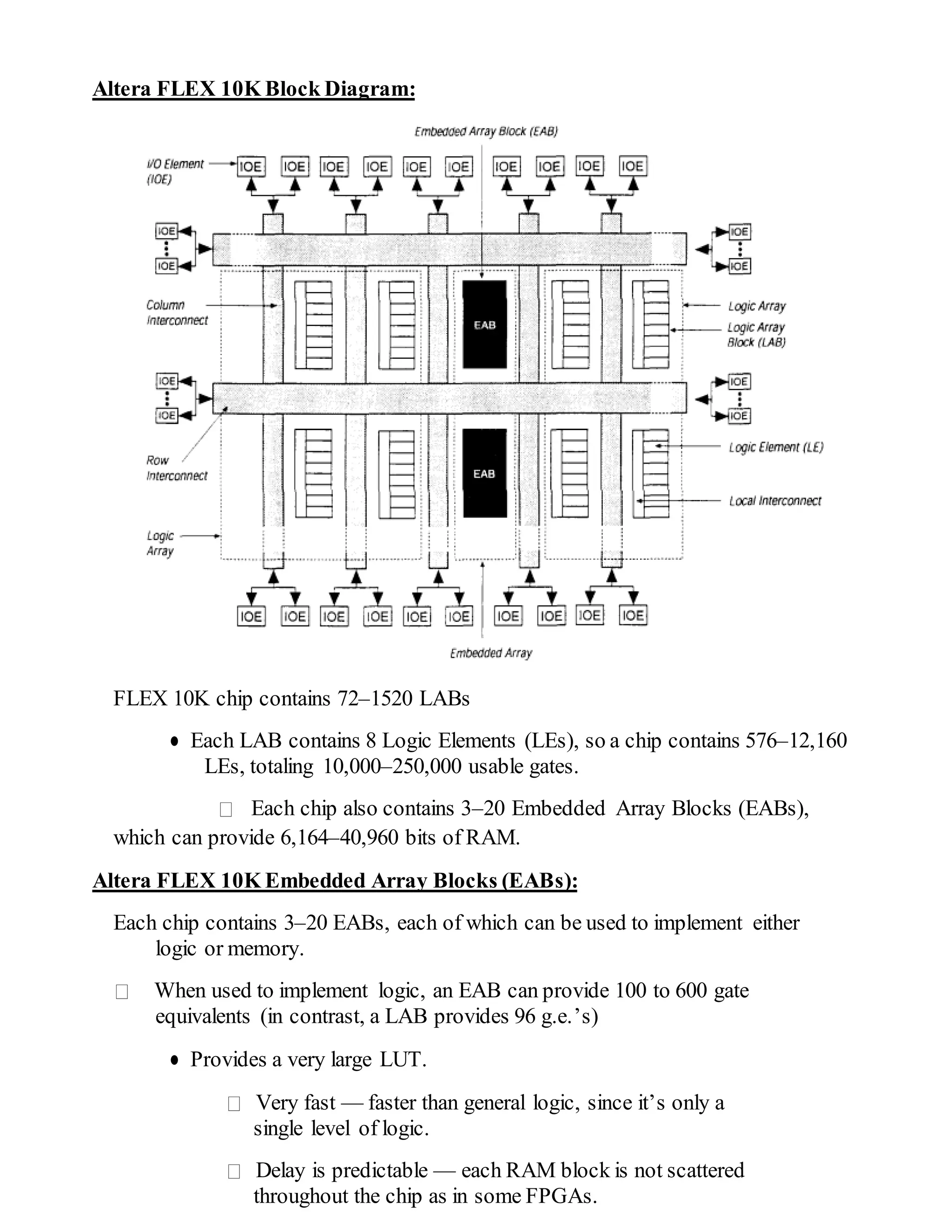 Altera FLEX 10K Block Diagram:
FLEX 10K chip contains 72–1520 LABs
● Each LAB contains 8 Logic Elements (LEs), so a chip contains 576–12,160
LEs, totaling 10,000–250,000 usable gates.
Each chip also contains 3–20 Embedded Array Blocks (EABs),
which can provide 6,164–40,960 bits of RAM.
Altera FLEX 10K Embedded Array Blocks (EABs):
Each chip contains 3–20 EABs, each of which can be used to implement either
logic or memory.
When used to implement logic, an EAB can provide 100 to 600 gate
equivalents (in contrast, a LAB provides 96 g.e.’s)
● Provides a very large LUT.
Very fast — faster than general logic, since it’s only a
single level of logic.
Delay is predictable — each RAM block is not scattered
throughout the chip as in some FPGAs.
 
