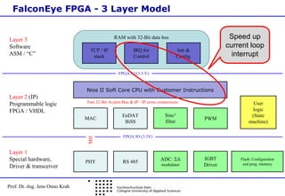 Adv. FPGA Motor Control--EBV & Univ. of Koln: Embedded World 2010 | PDF