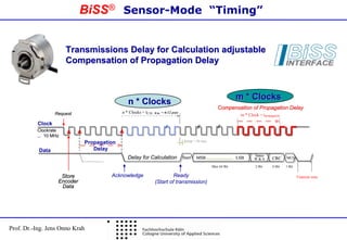 Adv. FPGA Motor Control--EBV & Univ. of Koln: Embedded World 2010 | PDF
