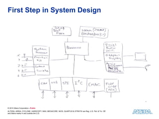 First Step in System Design




© 2010 Altera Corporation—Public
ALTERA, ARRIA, CYCLONE, HARDCOPY, MAX, MEGACORE, NIOS, QUARTUS & STRATIX are Reg. U.S. Pat. & Tm. Off.
and Altera marks in and outside the U.S.
 