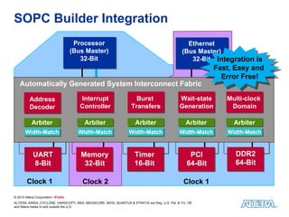 SOPC Builder Integration
                                    Processor                                                     Ethernet
                                   (Bus Master)                                                 (Bus Master)
                                      32-Bit                                                       32-Bit Integration is
                                                                                                           Integration is
                                                                                                            Fast, Easy and
                                                                                                             Fast, Easy and
                                                                                                              Error Free!
                                                                                                               Error Free!
   Automatically Generated System Interconnect Fabric

         Address
         Address                      Interrupt
                                       Interrupt                     Burst
                                                                     Burst                    Wait-state
                                                                                              Wait-state       Multi-clock
                                                                                                               Multi-clock
         Decoder
         Decoder                      Controller
                                      Controller                   Transfers
                                                                   Transfers                  Generation
                                                                                              Generation        Domain
                                                                                                                Domain

           Arbiter
           Arbiter                      Arbiter
                                        Arbiter                      Arbiter
                                                                     Arbiter                      Arbiter
                                                                                                  Arbiter        Arbiter
                                                                                                                 Arbiter
       Width-Match
       Width-Match                   Width-Match
                                     Width-Match                 Width-Match
                                                                 Width-Match                  Width-Match
                                                                                              Width-Match       Width-Match
                                                                                                                Width-Match


            UART                      Memory                        Timer                          PCI            DDR2
            8-Bit                      32-Bit                       16-Bit                        64-Bit          64-Bit

        Clock 1                        Clock 2                                                  Clock 1
© 2010 Altera Corporation—Public
ALTERA, ARRIA, CYCLONE, HARDCOPY, MAX, MEGACORE, NIOS, QUARTUS & STRATIX are Reg. U.S. Pat. & Tm. Off.
and Altera marks in and outside the U.S.
 