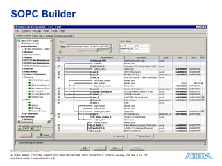 SOPC Builder




© 2010 Altera Corporation—Public
ALTERA, ARRIA, CYCLONE, HARDCOPY, MAX, MEGACORE, NIOS, QUARTUS & STRATIX are Reg. U.S. Pat. & Tm. Off.
and Altera marks in and outside the U.S.
 
