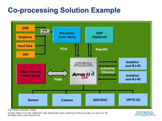 Co-processing Solution Example

               USB
                                     PCIe
                                   I/O Hub          Processor                           DSP
           Graphics                                (Intel Atom)                       (Optional)

           Hard Disk
                                                     PCIe                                RapidIO
                 DVI

                                                                                                           Isolation
                                                                                                           and RJ-45
                                                                                              Industrial
              Motor Control                                                                    Ethernet
              Power Stage                                                                                  Isolation
                                               PWM                                                         and RJ-45




                      Sensor                          Camera                          ADC/DAC              OPTO I/O


© 2010 Altera Corporation—Public
ALTERA, ARRIA, CYCLONE, HARDCOPY, MAX, MEGACORE, NIOS, QUARTUS & STRATIX are Reg. U.S. Pat. & Tm. Off.
and Altera marks in and outside the U.S.
 