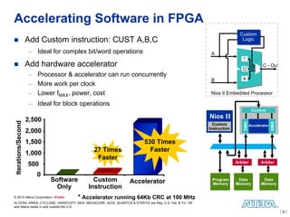 Accelerating Software in FPGA
                                                                                                                         Custom
                     Add Custom instruction: CUST A,B,C                                                                   Logic

                     −   Ideal for complex bit/word operations                                            A
                                                                                                                           +
                                                                                                                           -
                     Add hardware accelerator                                                                             <<
                                                                                                                                        C - Out
                                                                                                                          >>
                     − Processor & accelerator can run concurrently
                                                                                                          B                &
                     − More work per clock
                     − Lower fMAX, power, cost                                                            Nios II Embedded Processor

                     −   Ideal for block operations
                                                                                                                                  Control

                     2,500                                                                               Nios II
 Iterations/Second




                                                                                                                                               DMA
                                                                                                                           DMA
                                                                                                           Custom                Accelerator
                                                                                                         Instruction
                     2,000
                     1,500                                                530 Times
                                             27 Times                       Faster
                     1,000
                                              Faster
                                                                                                                       Arbiter         Arbiter
                     500
                         0
                             Software        Custom              Accelerator                              Program       Data            Data
                                                                                                          Memory       Memory          Memory
                               Only        Instruction
© 2010 Altera Corporation—Public        * Accelerator running 64Kb CRC at 100 MHz
ALTERA, ARRIA, CYCLONE, HARDCOPY, MAX, MEGACORE, NIOS, QUARTUS & STRATIX are Reg. U.S. Pat. & Tm. Off.
and Altera marks in and outside the U.S.
 
