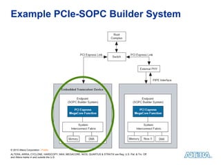 Creating Your Own PCI Express System Using FPGAs: Embedded World 2010 | PPT