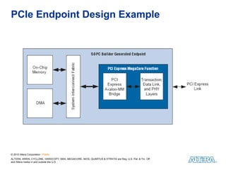 Creating Your Own PCI Express System Using FPGAs: Embedded World 2010 | PDF
