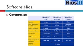 Softcore Nios II
   Comparaison
 