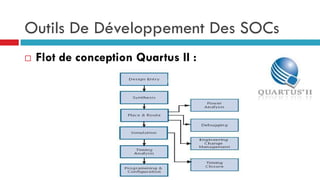 Outils De Développement Des SOCs
   Flot de conception Quartus II :
 