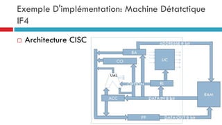 Exemple D'implémentation: Machine Détatctique
IF4
   Architecture CISC
 