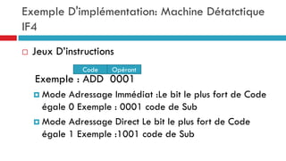 Exemple D'implémentation: Machine Détatctique
IF4
   Jeux D’instructions
               Code   Opérant
    Exemple : ADD 0001
     Mode  Adressage Immédiat :Le bit le plus fort de Code
      égale 0 Exemple : 0001 code de Sub
     Mode Adressage Direct Le bit le plus fort de Code
      égale 1 Exemple :1001 code de Sub
 