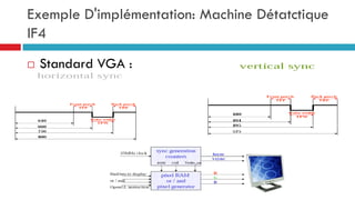Exemple D'implémentation: Machine Détatctique
IF4
   Standard VGA :
 