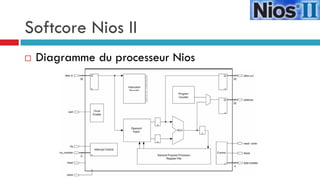 Softcore Nios II
   Diagramme du processeur Nios
 
