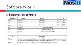 Softcore Nios II
   Registres de contrôle
 