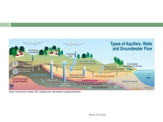 AlteraçãO Da Qualidade Da áGua