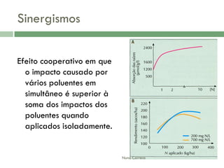 AlteraçãO Da Qualidade Da áGua