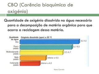 AlteraçãO Da Qualidade Da áGua