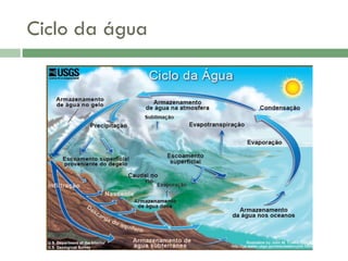 AlteraçãO Da Qualidade Da áGua