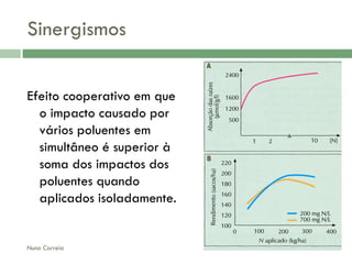 AlteraçãO Da Qualidade Da áGua