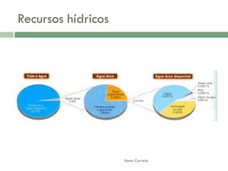 AlteraçãO Da Qualidade Da áGua