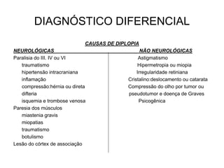 DIAGNÓSTICO DIFERENCIAL 
CAUSAS DE DIPLOPIA 
NEUROLÓGICAS NÃO NEUROLÓGICAS 
Paralisia do III. IV ou VI Astigmatismo 
traumatismo Hipermetropia ou miopia 
hipertensão intracraniana Irregularidade retiniana 
inflamação Cristalino:deslocamento ou catarata 
compressão:hérnia ou direta Compressão do olho por tumor ou 
difteria pseudotumor e doença de Graves 
isquemia e trombose venosa Psicogênica 
Paresia dos músculos 
miastenia gravis 
miopatias 
traumatismo 
botulismo 
Lesão do córtex de associação 
 