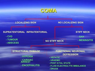 Alteration of consciousness2 | PPT
