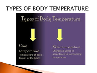 Alterations in body temperature | PPTX
