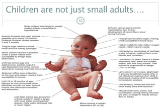 10
Children are not just small adults….
1010
 